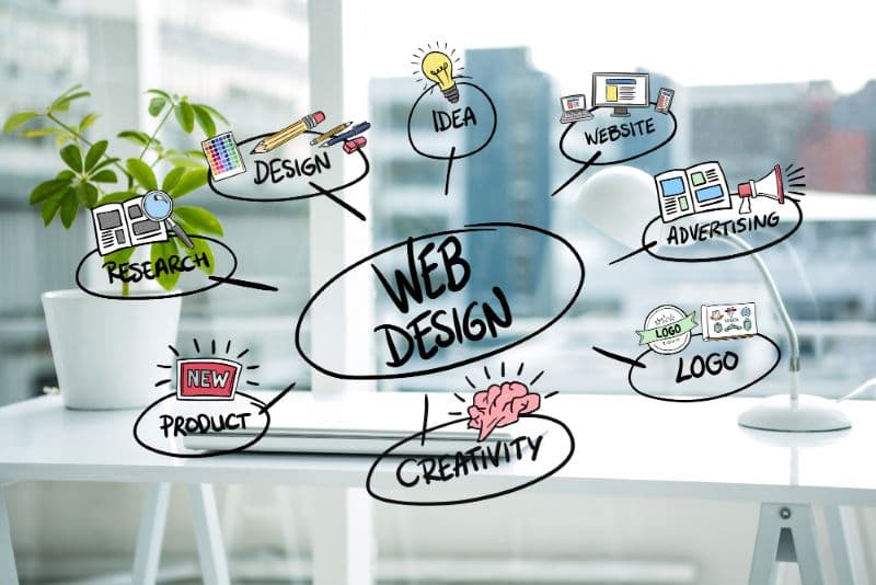 creed infotech Web Designing service